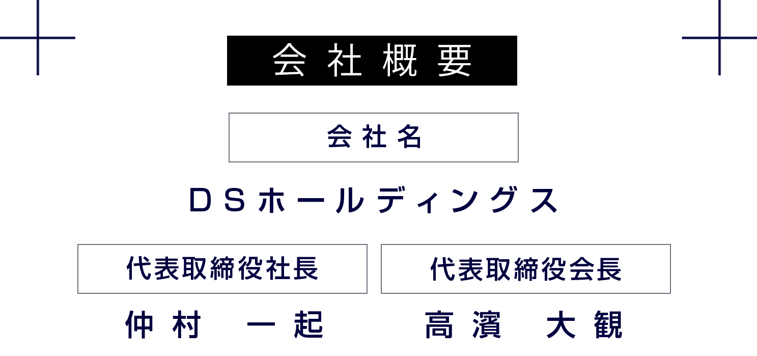 会社概要